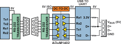 Figure 2. Isolating through RS232